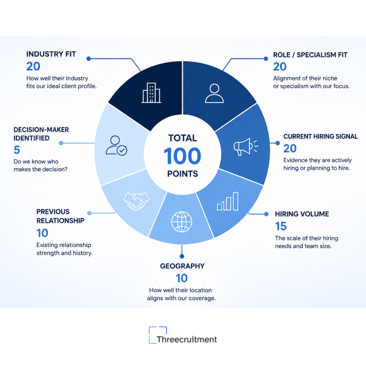 Image is showing the ICP scorecard